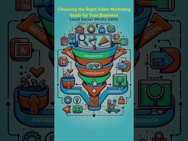 Video Marketing - Day 1: Choosing the Right Video Marketing Goals for Your Business