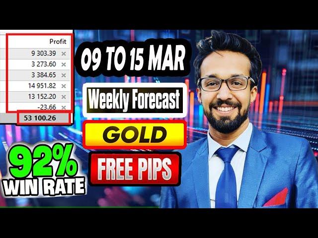 XAUUSD ,Gold Weekly Technical Analysis and Predictions | (XAU/USD)