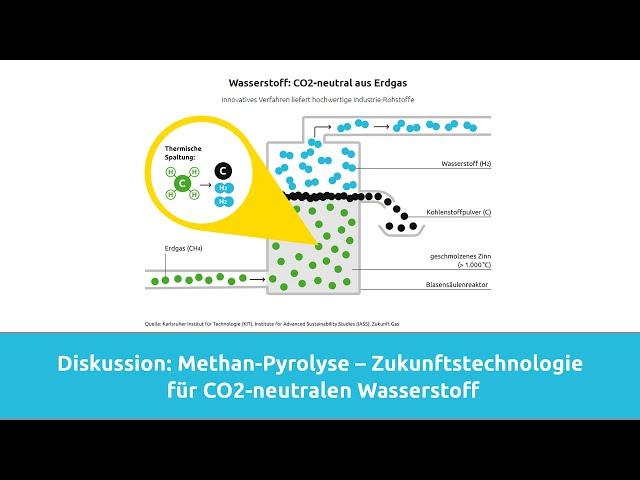 Methan-Pyrolyse: Zukunftstechnologie für CO2-neutralen Wasserstoff