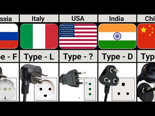 Types of Power Plugs in Different Countries