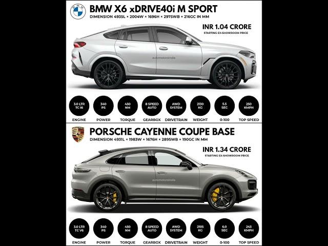 BMW X6 xdrive 40i M Sport vs Porsche Cayenne Coupe Base #shorts #car #luxurysuv #offroad4x4