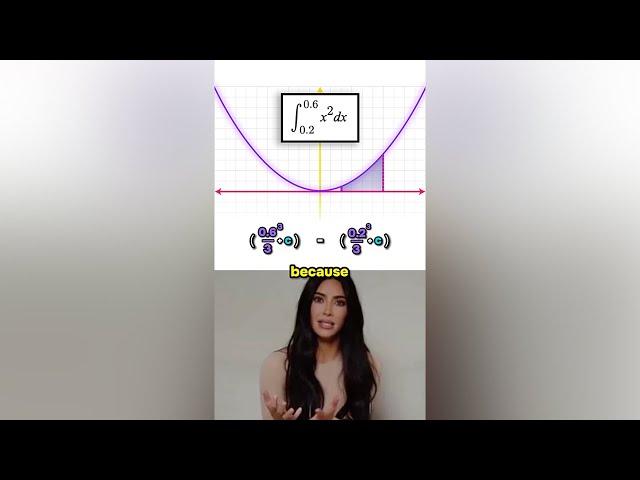 Kim K on definite integrals using the antiderivatives