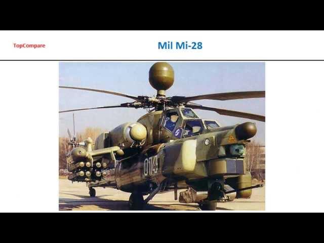 Mil Mi-28 Vs Mil Mi-24, Military Helicopter specs comparison