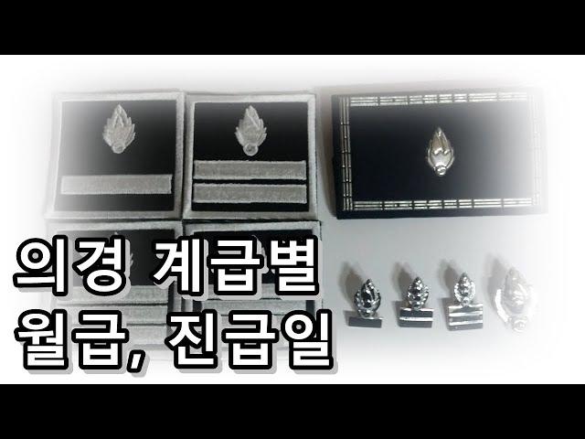 [의경] 계급별 복무기간, 월급, 특박제한