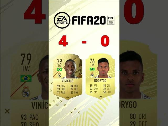 Vinicius Jr Vs Rodrygo 