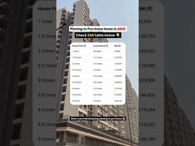 Thinking of buying a home between ₹1 Cr to ₹5 Cr?