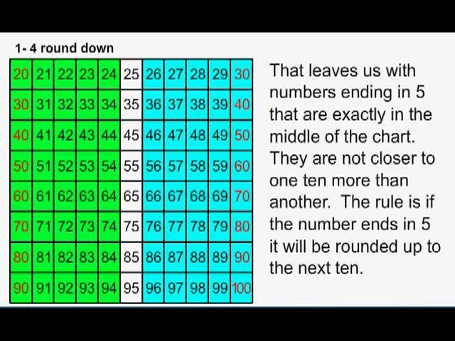 MathNook Tutorial - Rounding to the Nearest Ten