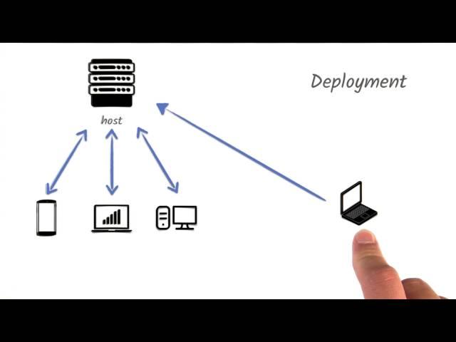 03 L What Is Deployment-