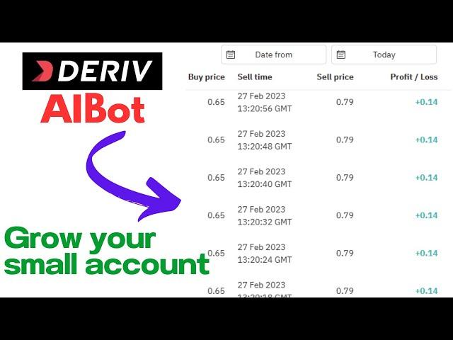 Deriv AI Bot