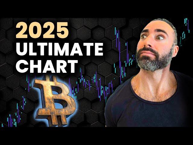 The Most Powerful Chart For Bitcoin In 2025