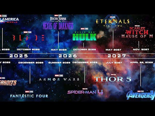 Marvel’s NEW PLANS & CHANGES to MCU PHASE 6 Explained