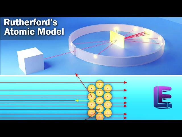 Rutherford’s Atomic Model | Atoms | CBSE Class 12 Physics by Elearnin