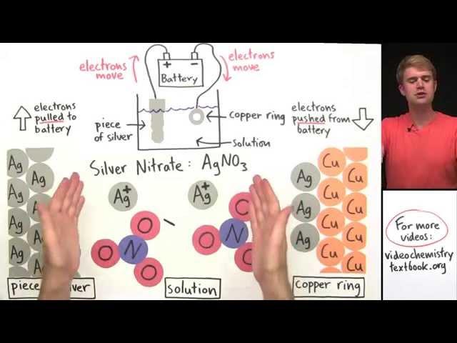 Electroplating