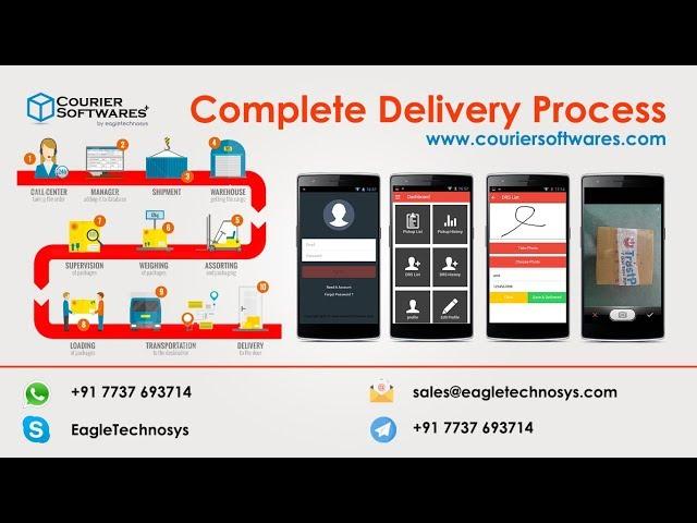 Courier Softwares: Complete Delivery process