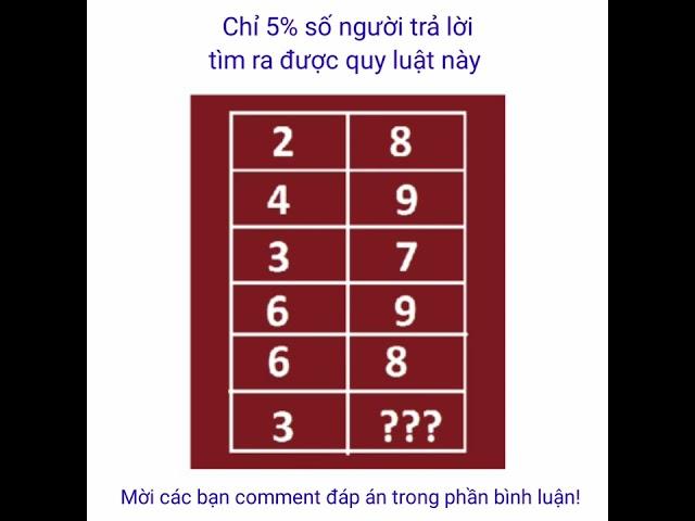 Câu hỏi Toán học [10] © Tìm quy luật của bảng số    #short