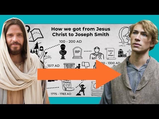 The Restoration of the Church of Jesus Christ simplified (for teens and adults)