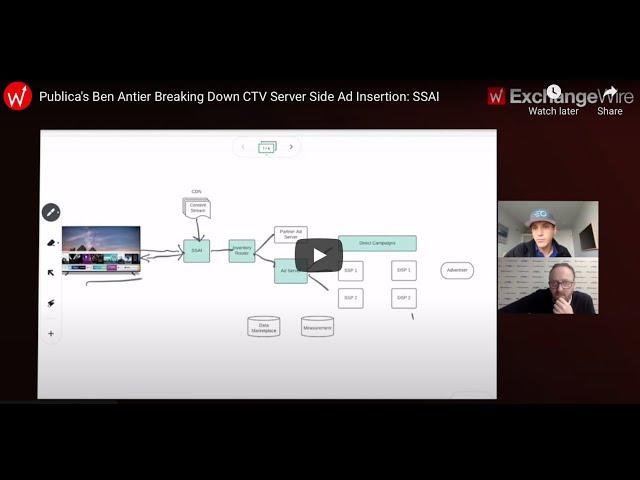 How does CTV Ad Serving actually work? Ben Antier Co-Founder & CEO of Publica explains.