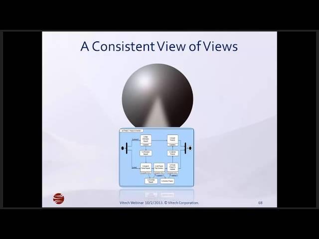 Characteristics of Model Based Systems Engineering