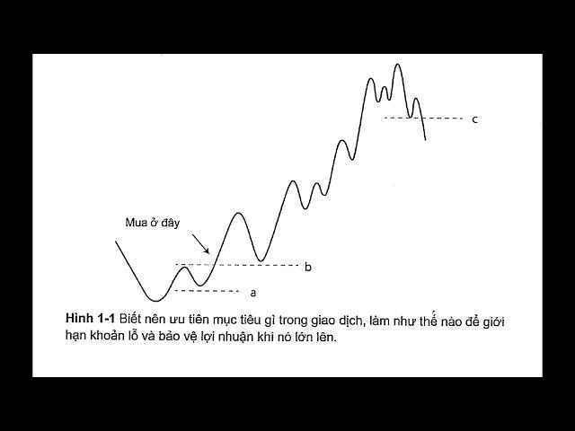 Cách tư duy và giao dịch như một nhà vô địch đầu tư chứng khoán   Phần 1  Luôn tuân thủ kế hoạch