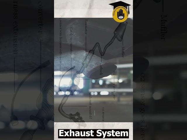Basic Car Parts - Exhaust System