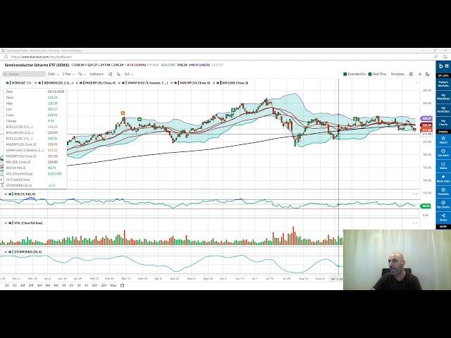 Trading Trends 11.14.24 Healthcare/Biotech, Nat Gas and Industrials All Lower; New ATH for XLC & EWC