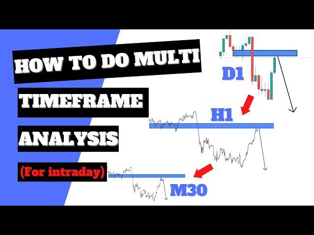 How To Do Multi-Timeframe Analysis: INTRADAY