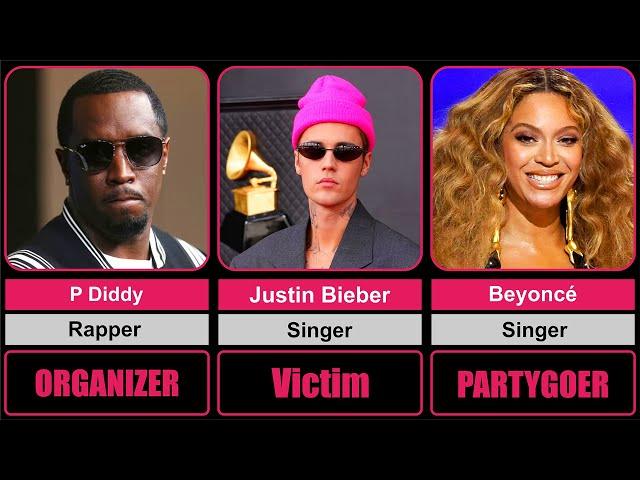 A Сomplete List of All Participants and Victims of Rapper P  Diddy's Parties