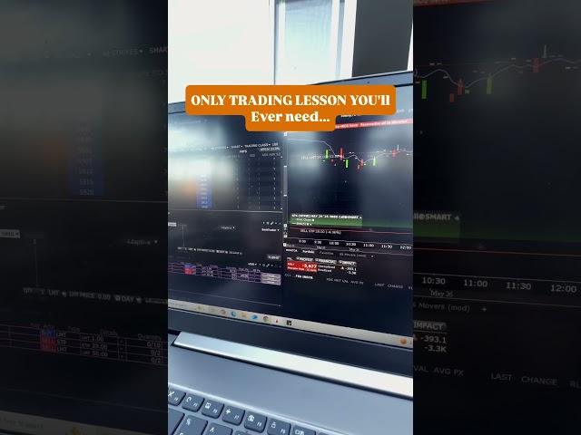 #sp500 #spx
