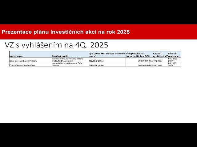 MTB 2025 – Představení investičních akcí Příbram