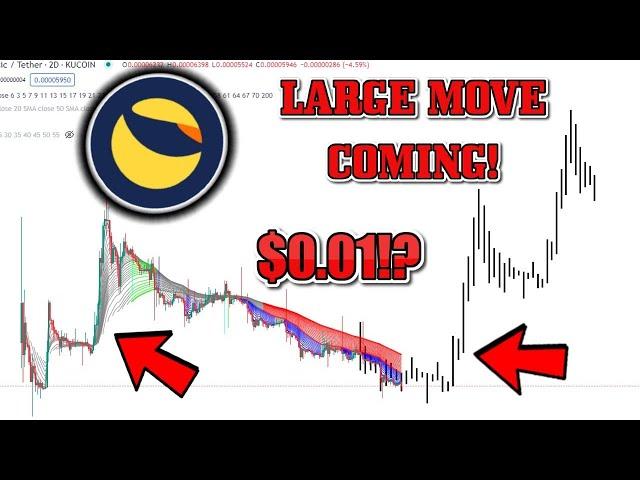 Terra Luna Classic LUNC $0.01 200X BULLRUN PUMP CLOSE!? The TRUTH About Luna Classic Update Today