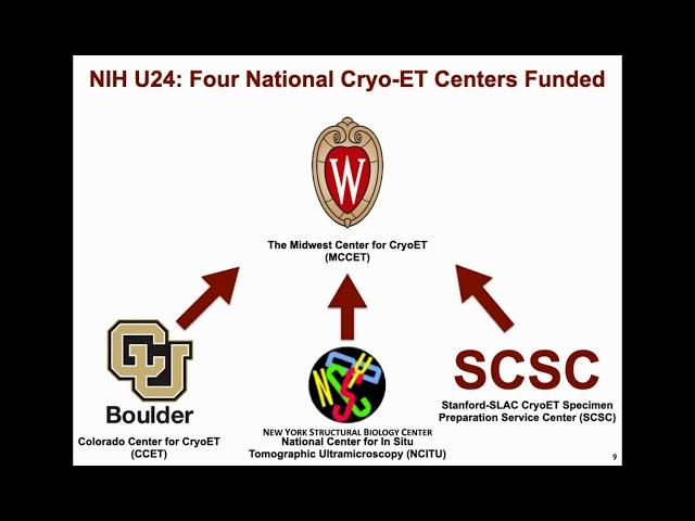 Advancing Cell Biology with Cryo Correlative Microscopy