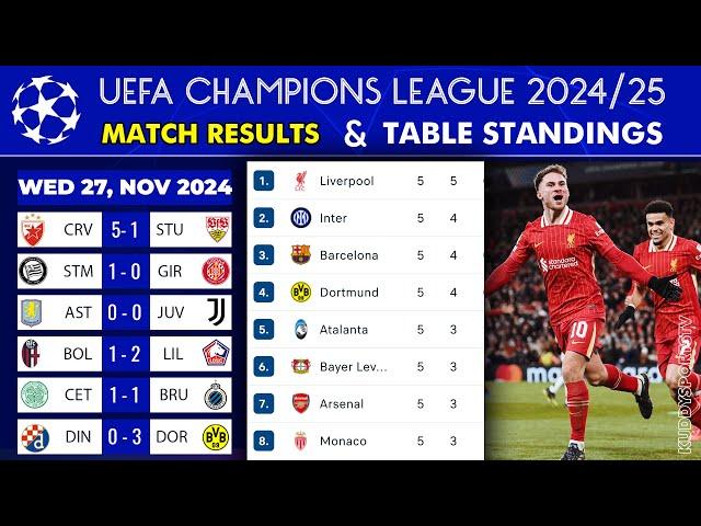 UEFA CHAMPIONS LEAGUE 2024/25 - UCL TABLE STANDINGS TODAY - UCL FIXTURES TODAY