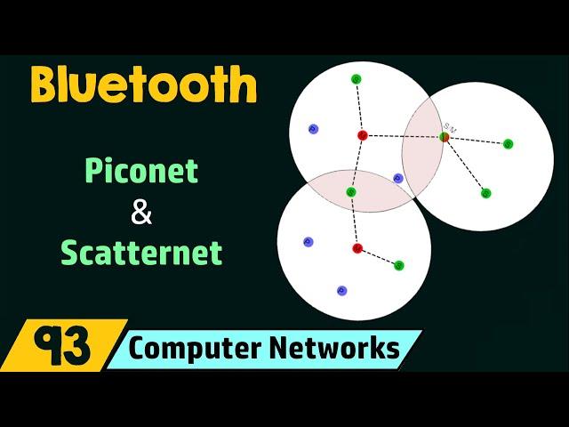 IEEE 802.15.1 Bluetooth