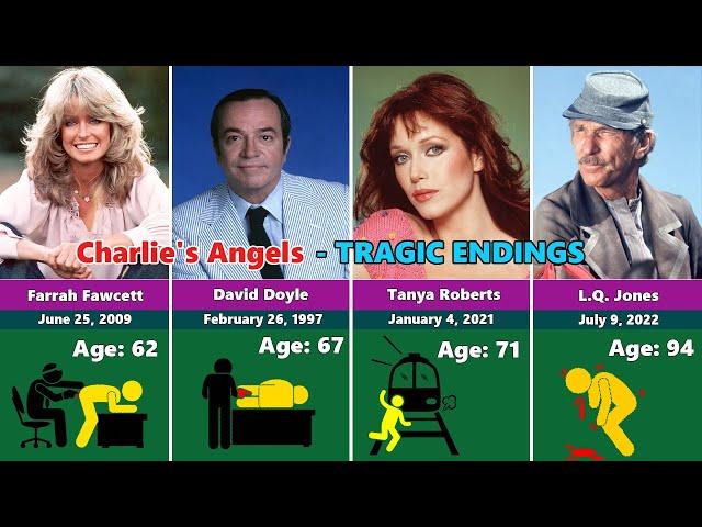 How the 25 Members of the Charlie's Angels Cast Tragically Died?