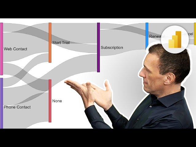 Preparing a data model for Sankey Charts in Power BI