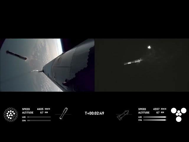 HOT STAGE! SpaceX Starship Flight 8