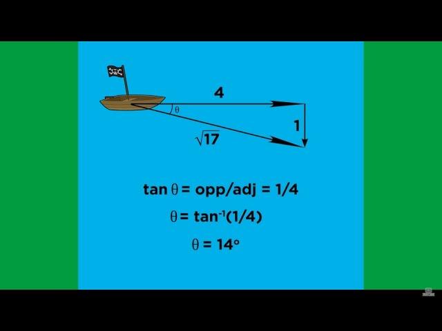 Scalars, Vectors, and Vector Operations