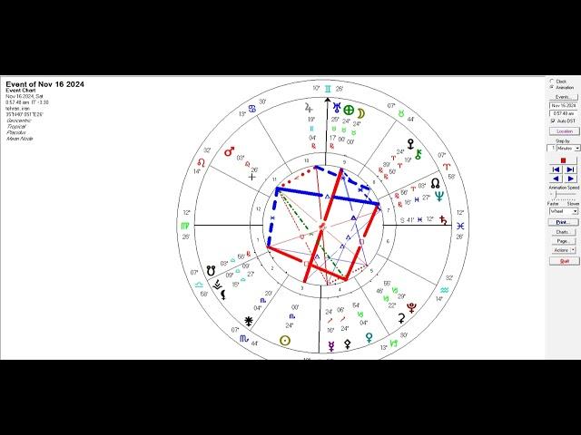 هوروسکوپ ماه کامل نشان تارس 16 نوامبر 2024 از راشل هوروسکوپ فارسی