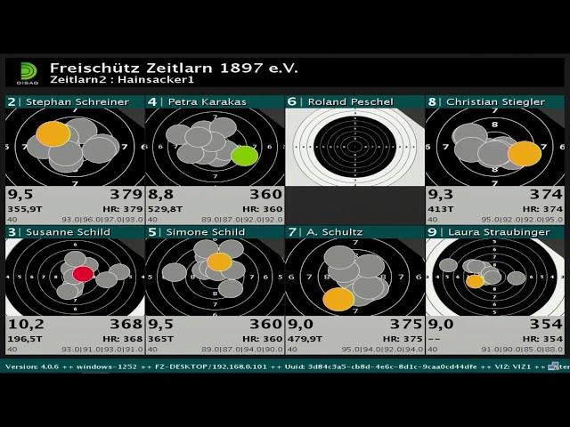 5.RWK Gauliga Freischütz Zeitlarn : Tell Hainsacker am 02.11.22