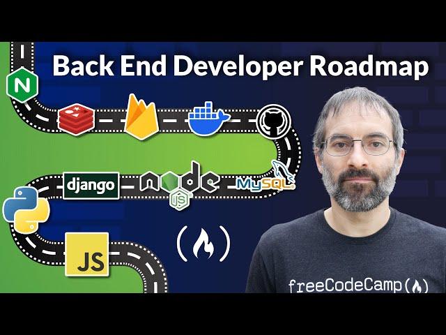 Back End Developer Roadmap 2024