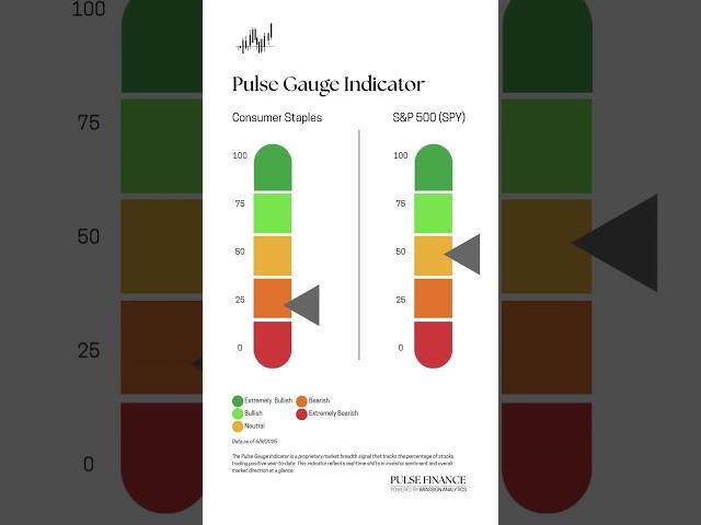 Pulse Gauge: Consumer Staples