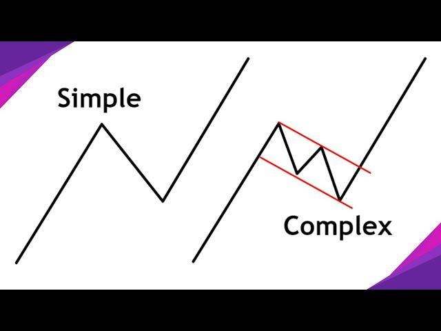 Best Pullback Trading Strategy (Simple or Complex?)