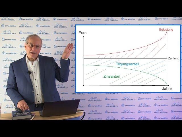 Steuerstrategien für Immobilien-Einsteiger | Exklusives Webinar mit Johann C. Köber