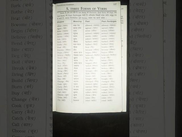 Basic Verbs in English ll Basic words meanings #verbs #english #meaning #learning