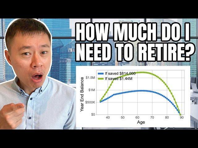 Here's How Much You Need Exactly For RETIREMENT! Full Guide with FREE CALCULATOR