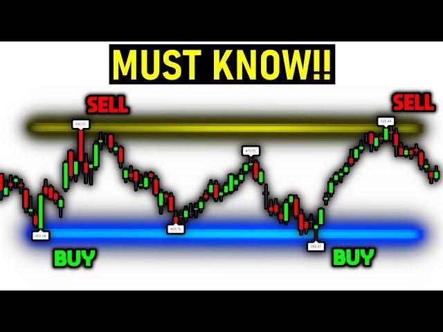 Support and Resistance Indicator (TradingView Pivot Point Trading)