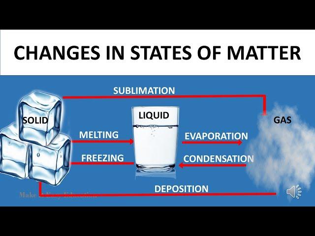 CHANGES IN STATES OF MATTER || SCIENCE VIDEO FOR KIDS