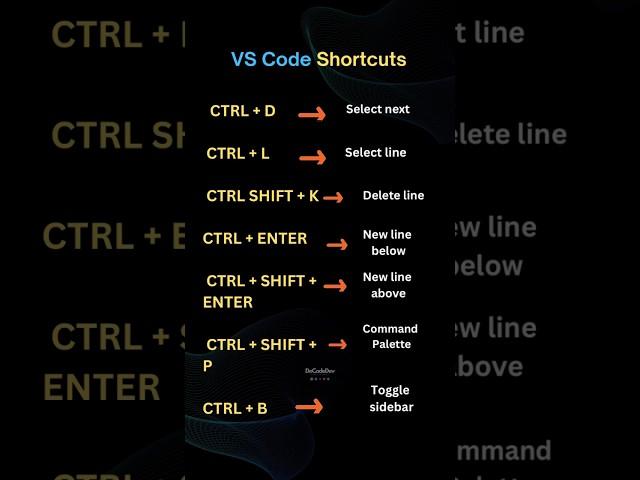 VS Code Shortcuts #frontend #html #css #coding