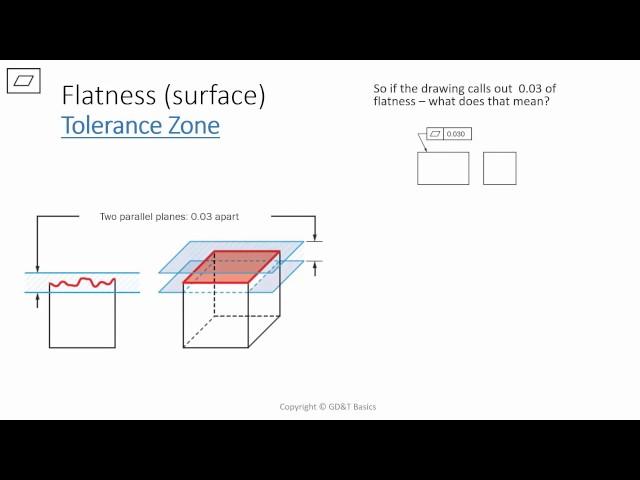 GD&T Basics - Flatness