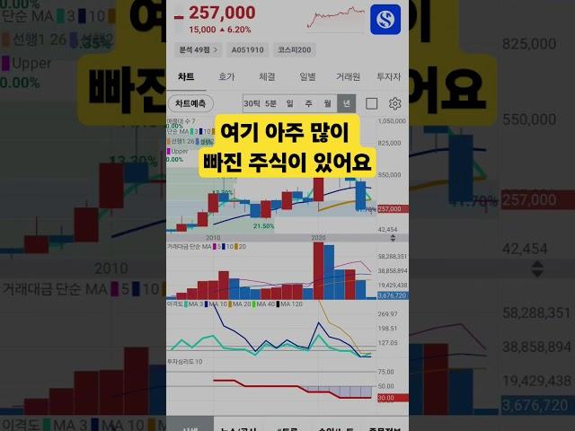 #주도주 #주식추천 #종목추천 #바닥주